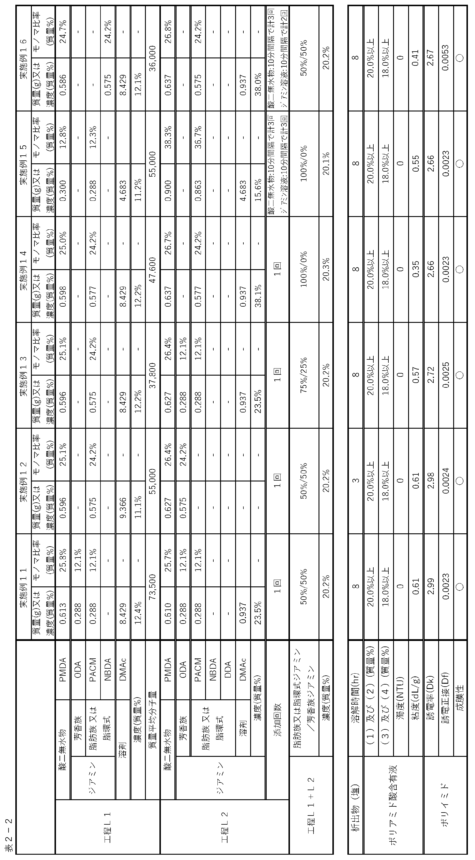 Figure JPOXMLDOC01-appb-T000003