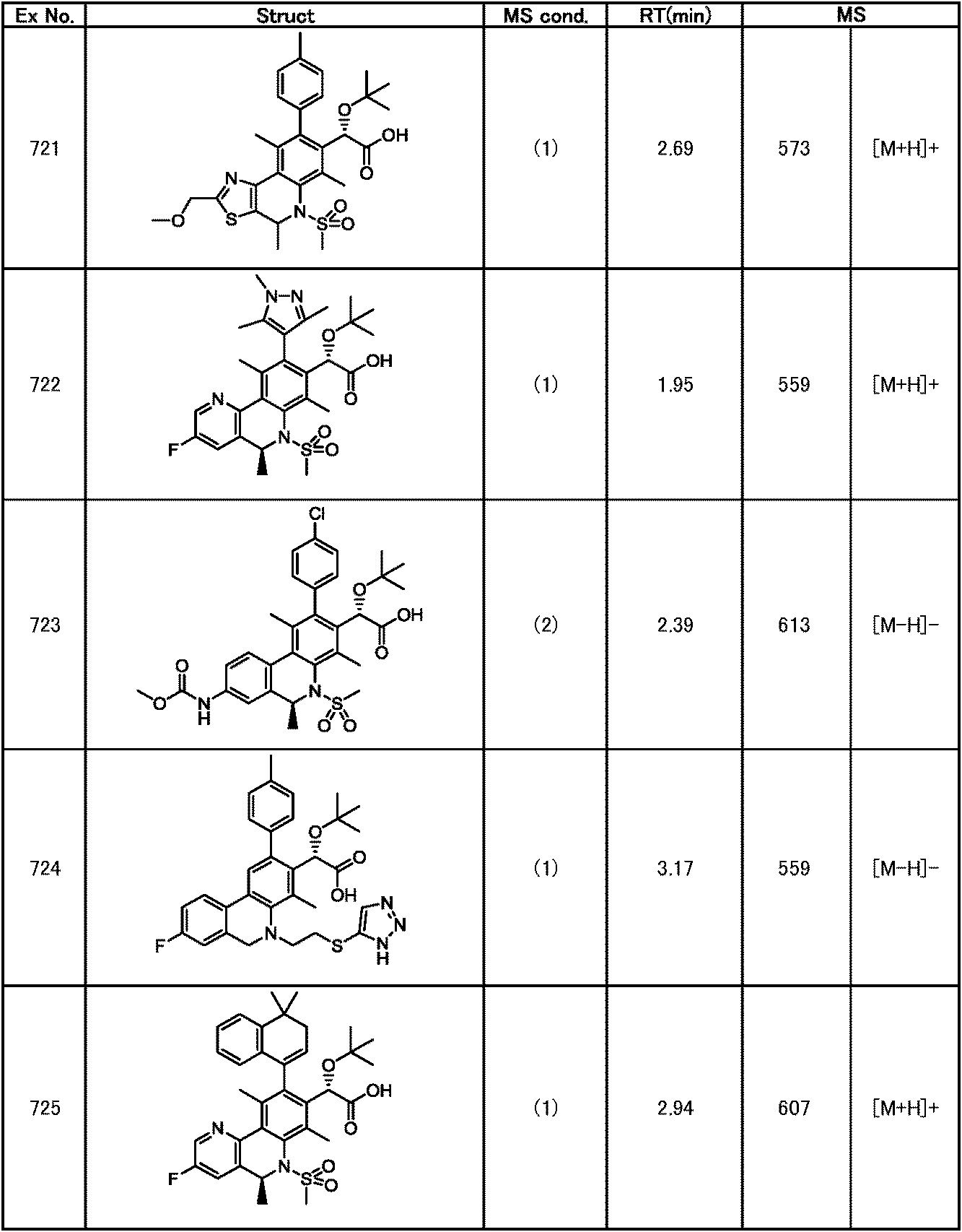 Figure JPOXMLDOC01-appb-T000342