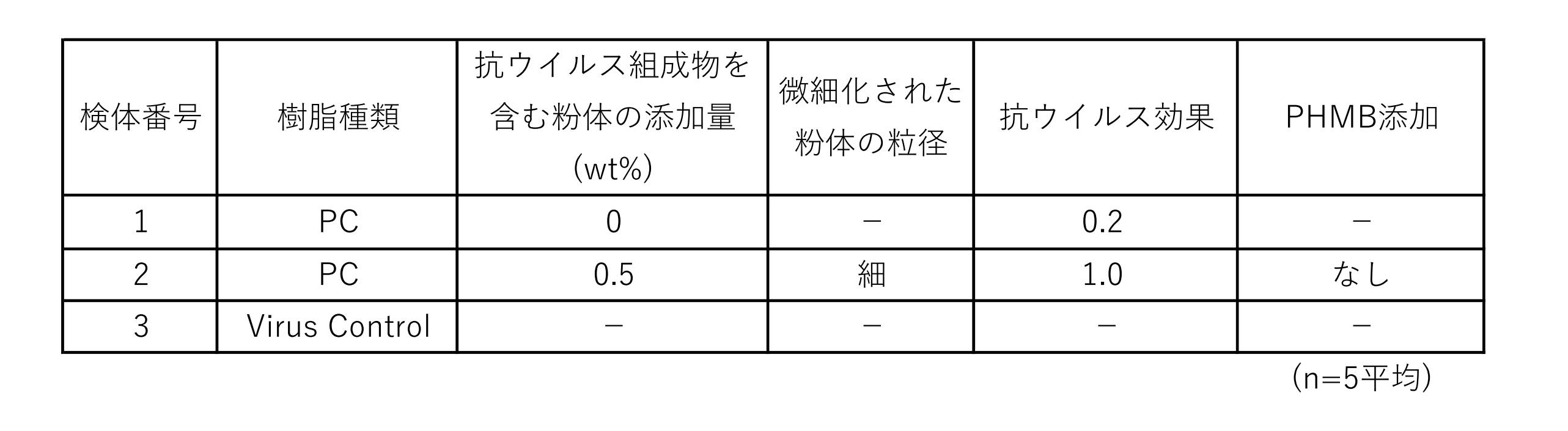 Figure JPOXMLDOC01-appb-T000004