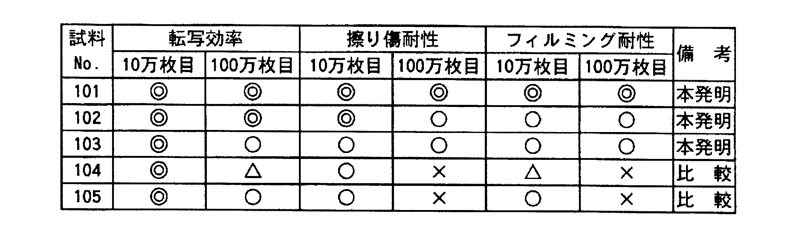 Figure JPOXMLDOC01-appb-T000002