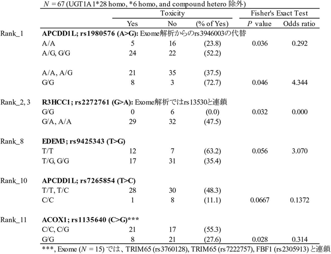 Figure JPOXMLDOC01-appb-T000003
