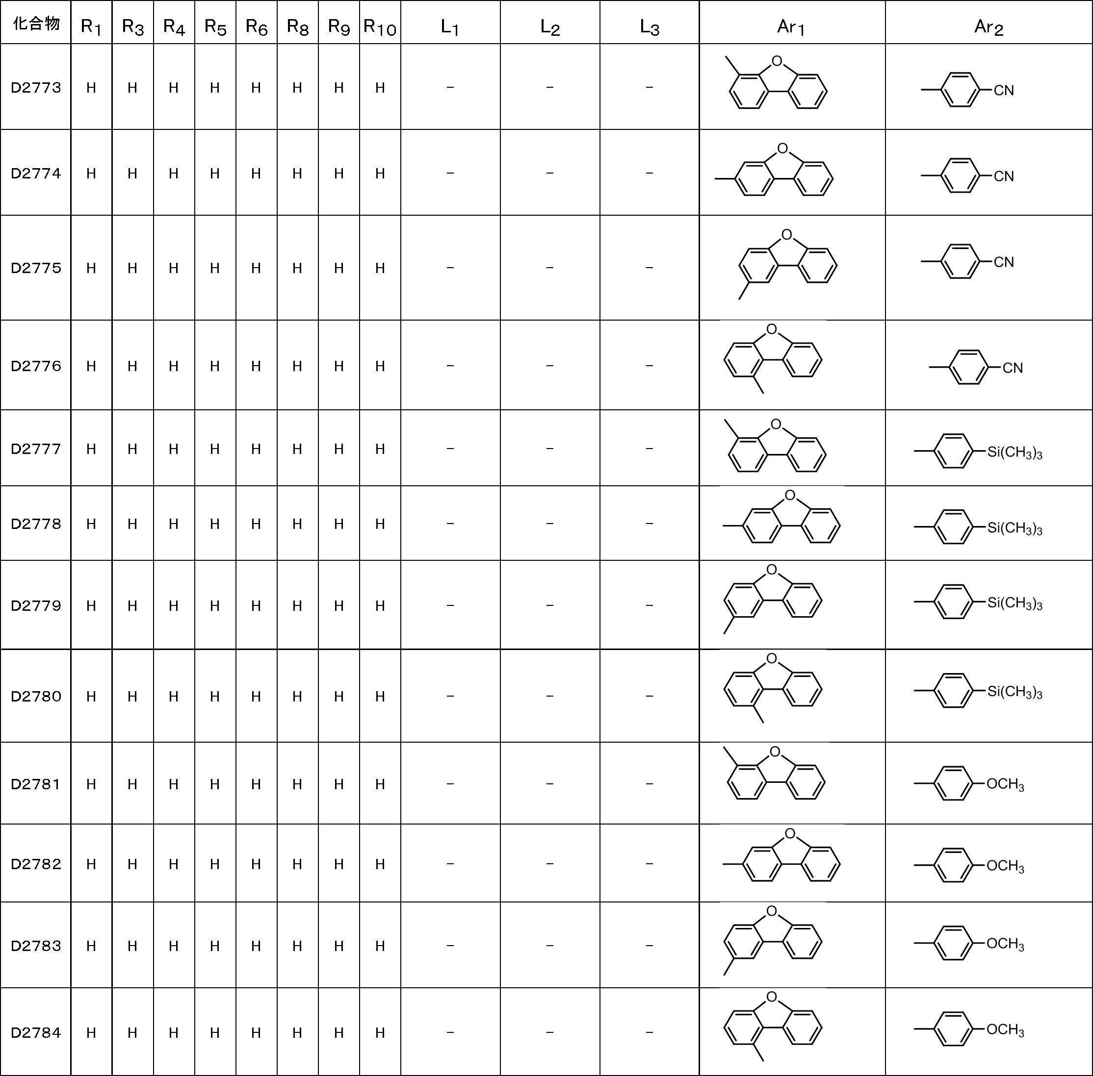 Figure JPOXMLDOC01-appb-T000186