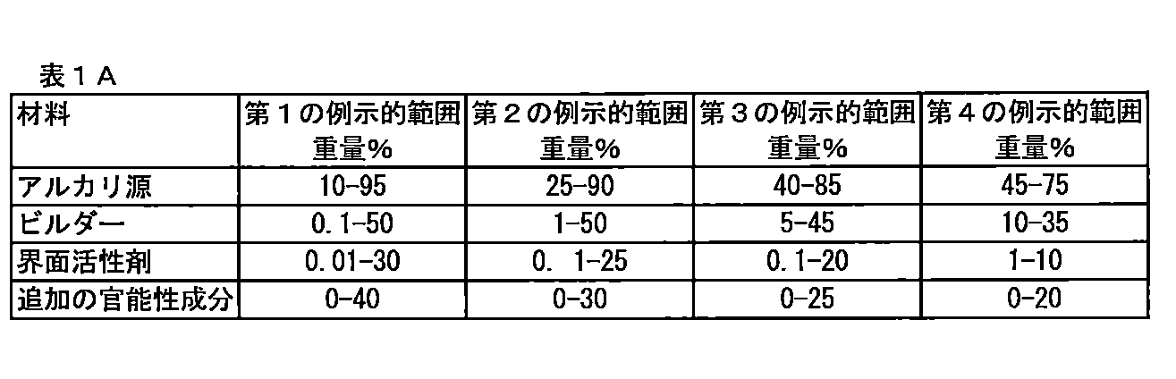 Figure 2017507236