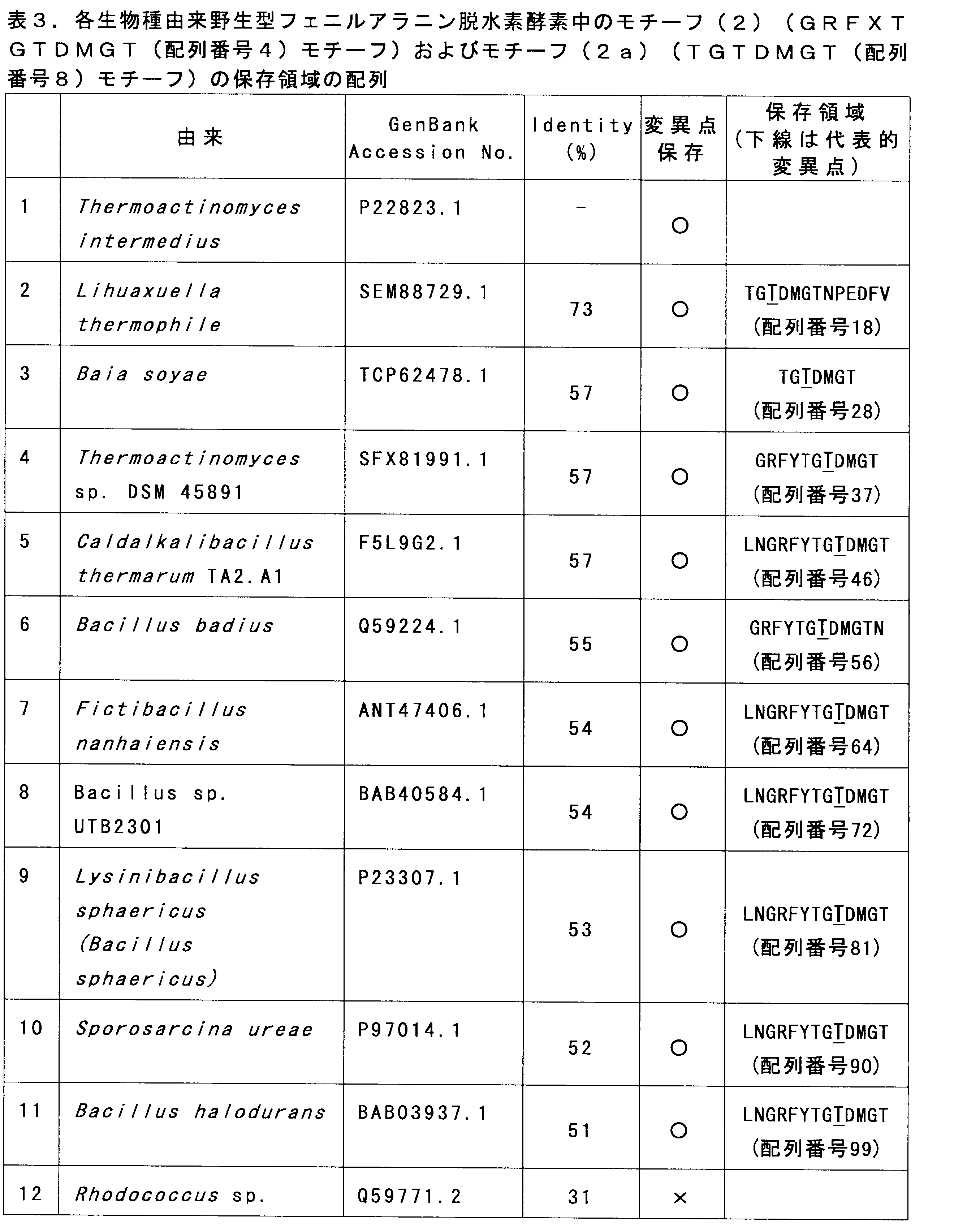 Figure JPOXMLDOC01-appb-T000003