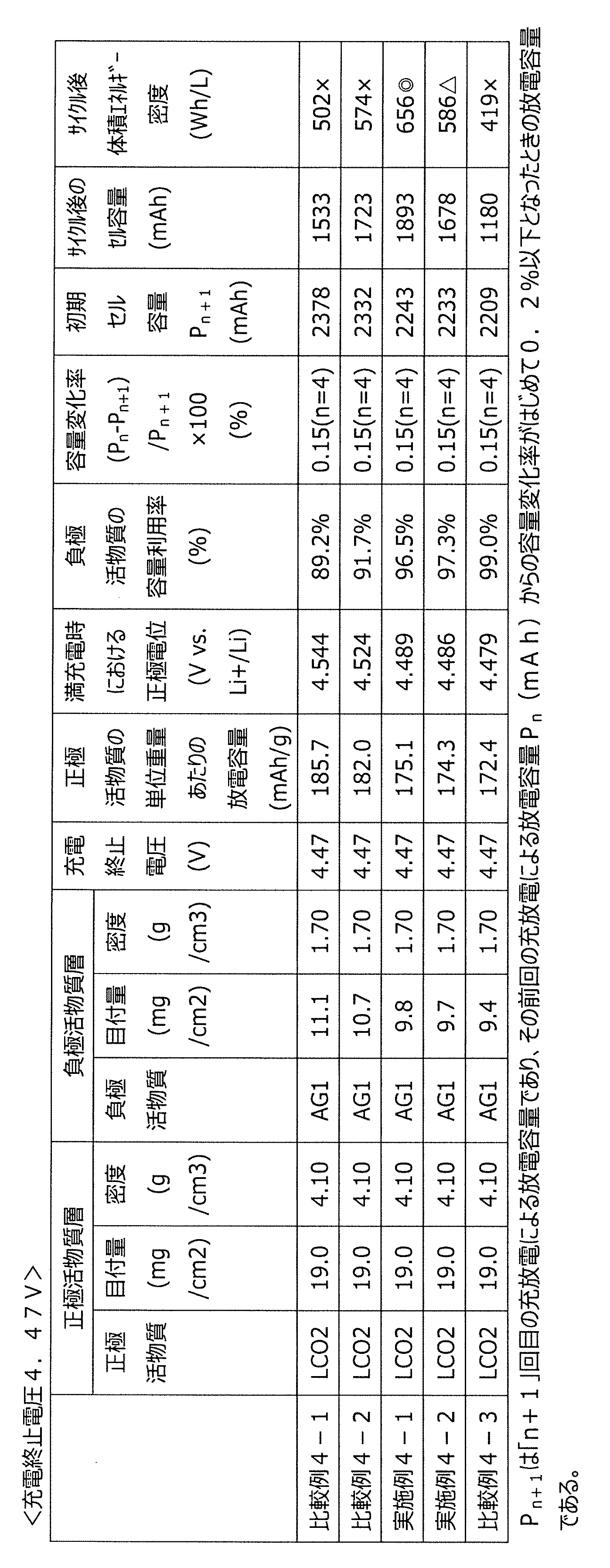 Figure JPOXMLDOC01-appb-T000006