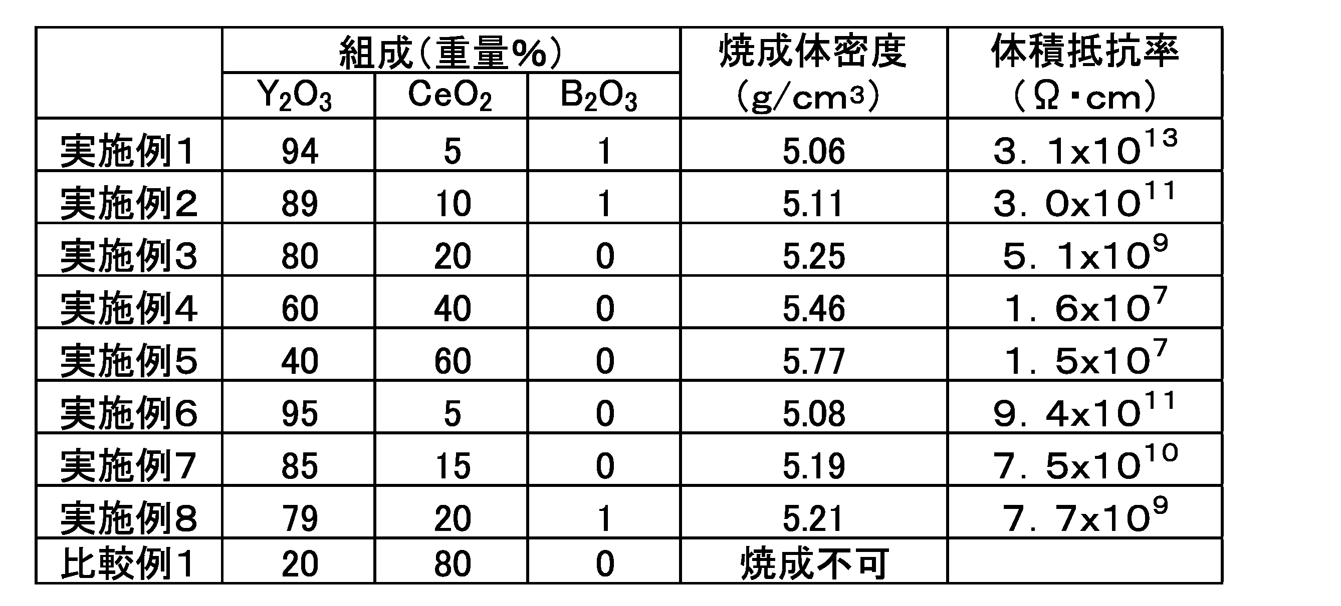 Figure JPOXMLDOC01-appb-T000001
