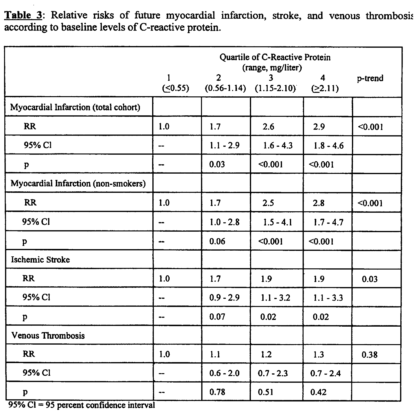 Figure 00310001