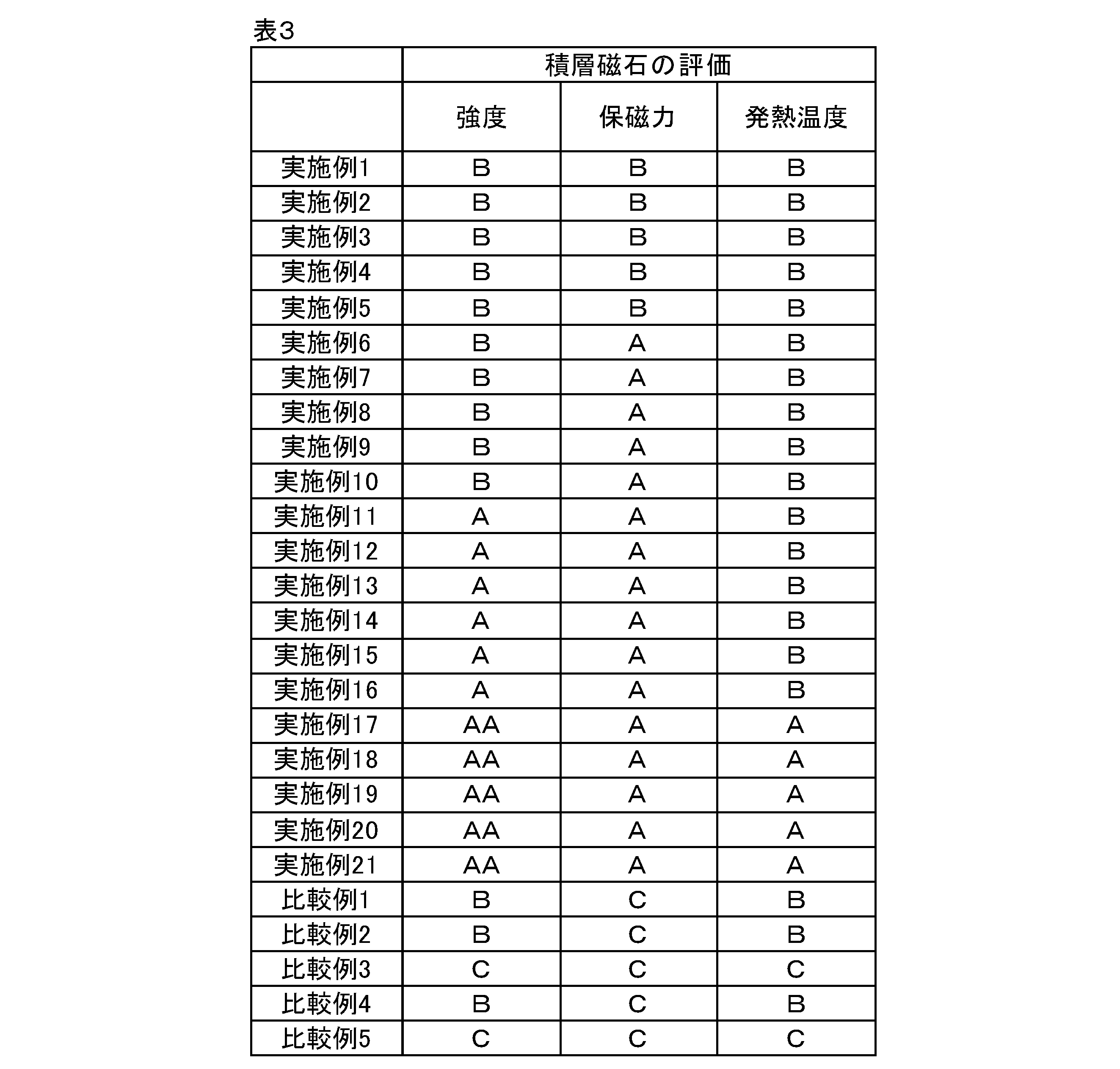 Figure JPOXMLDOC01-appb-T000003