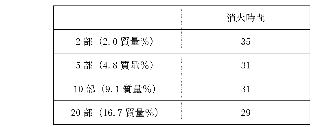 Figure JPOXMLDOC01-appb-T000007