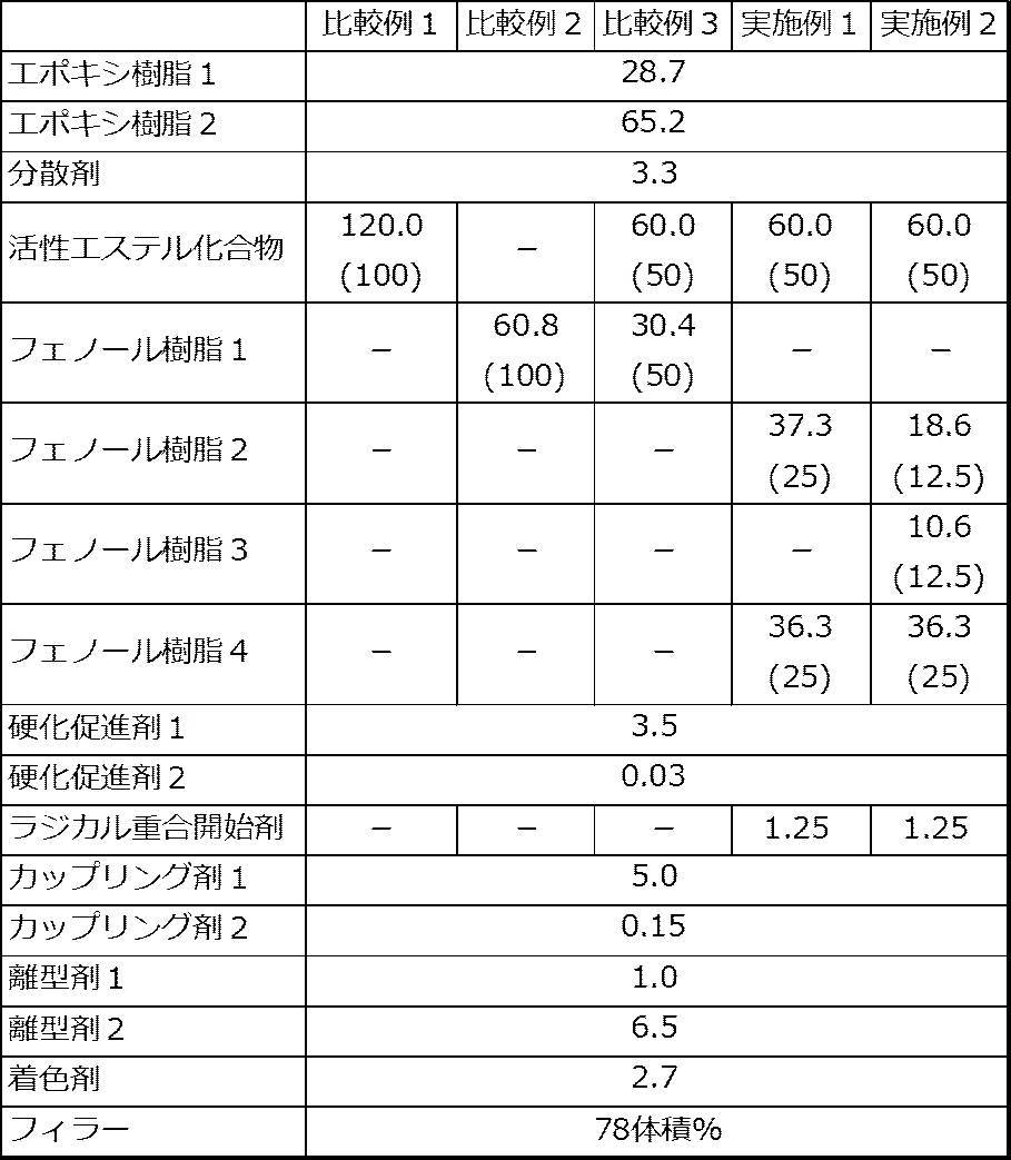 Figure JPOXMLDOC01-appb-T000010