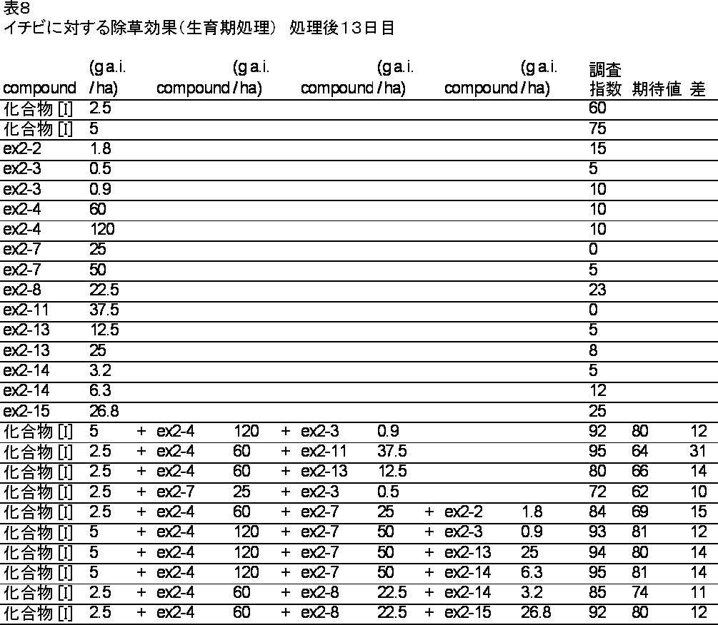 Figure JPOXMLDOC01-appb-T000008