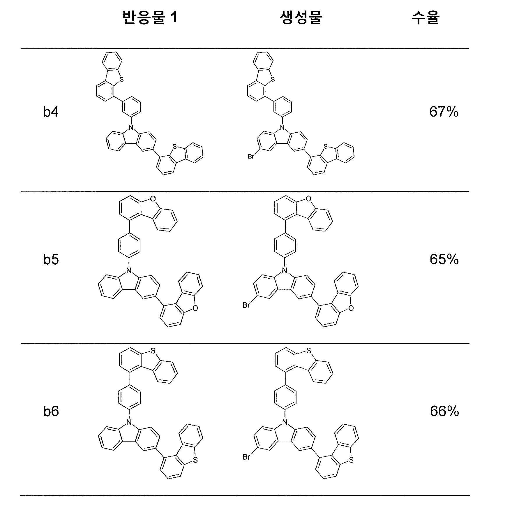 Figure pct00049