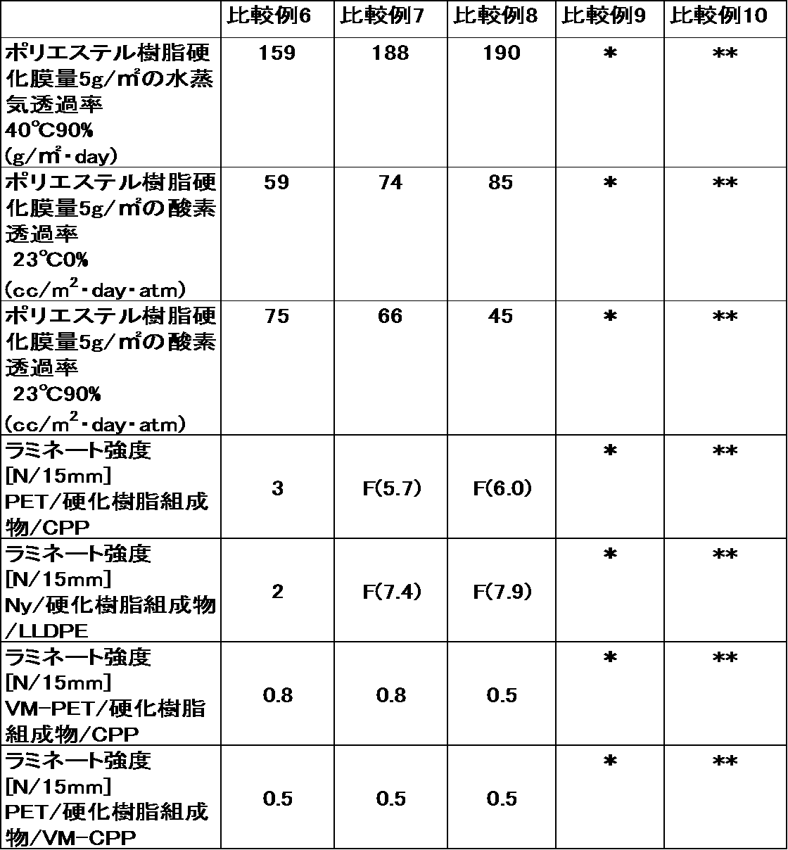 Figure JPOXMLDOC01-appb-T000021