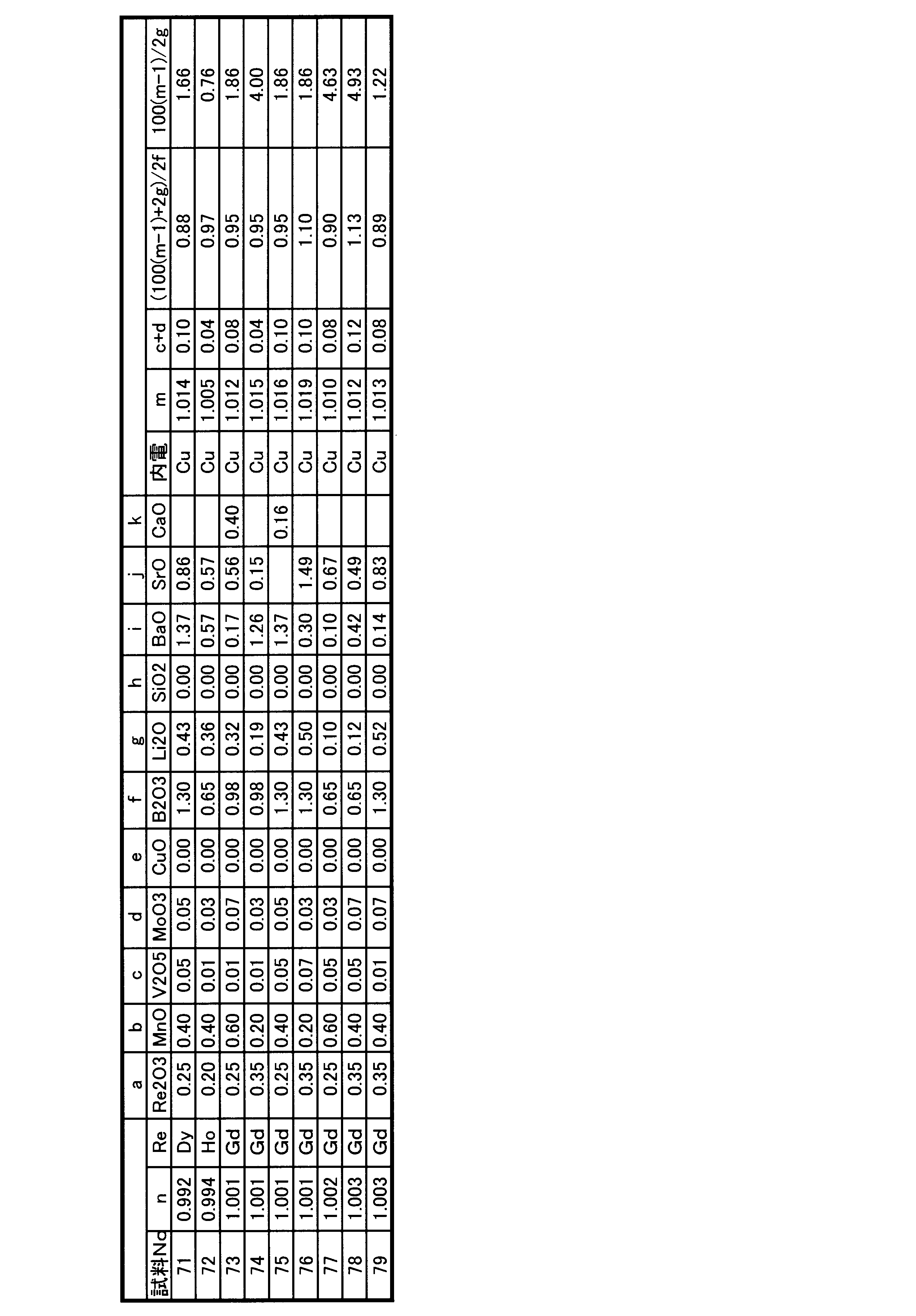 Figure JPOXMLDOC01-appb-T000005