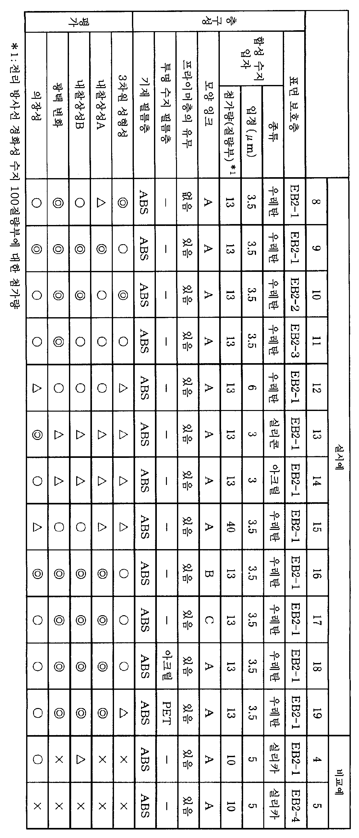 Figure pct00006