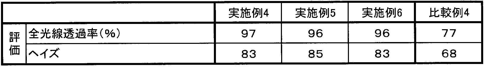 Figure JPOXMLDOC01-appb-T000002