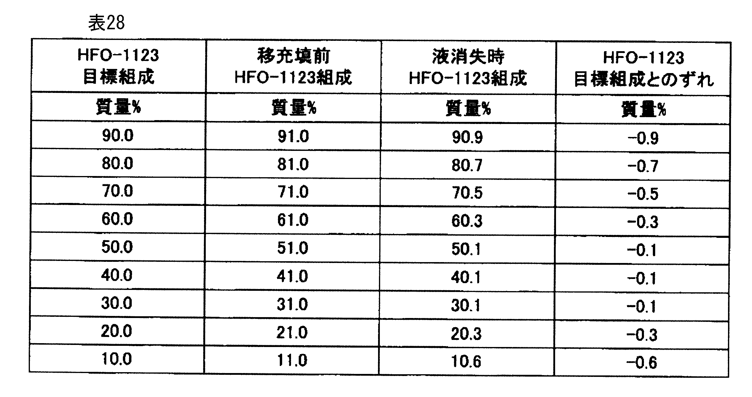 Figure JPOXMLDOC01-appb-T000068
