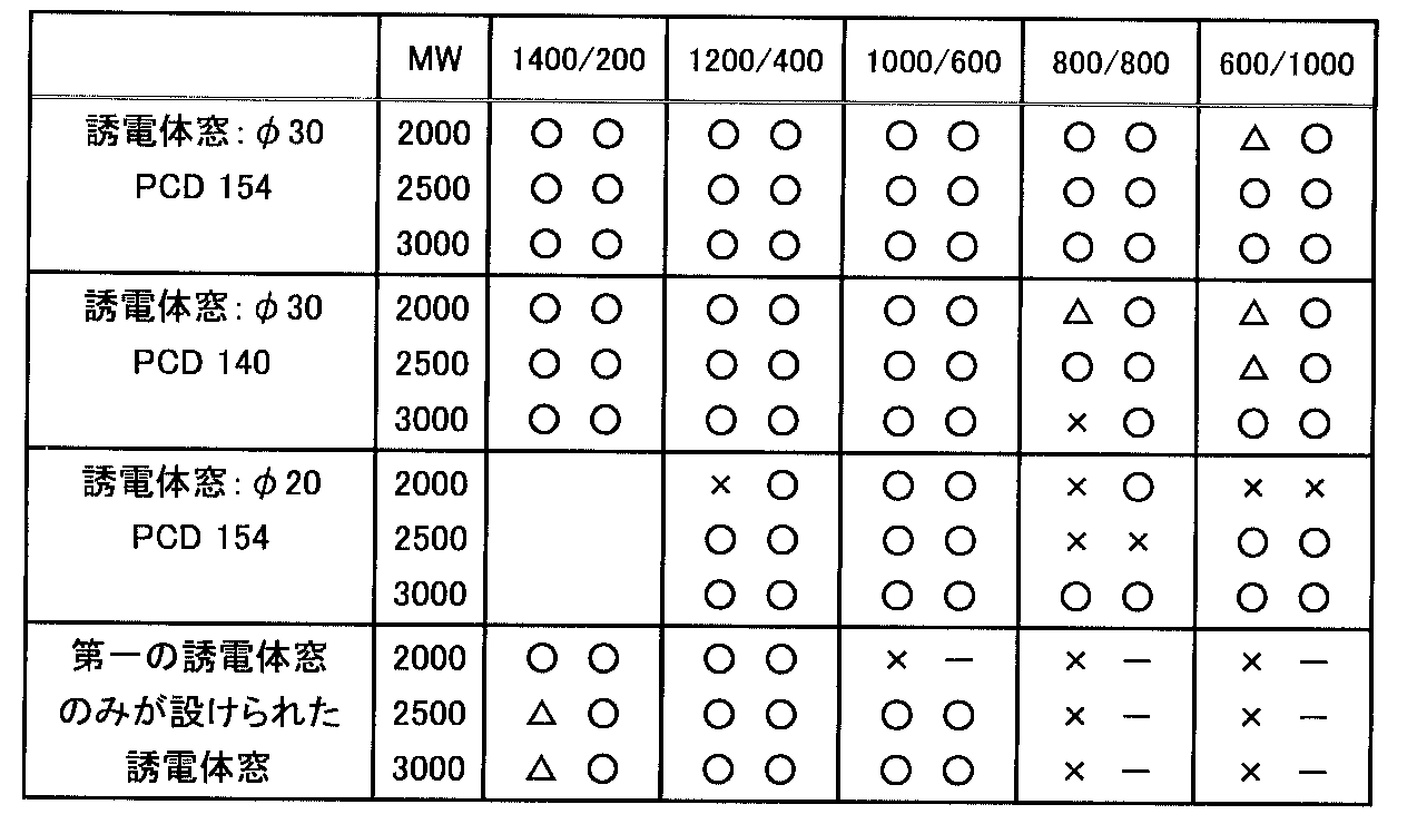 Figure JPOXMLDOC01-appb-T000002
