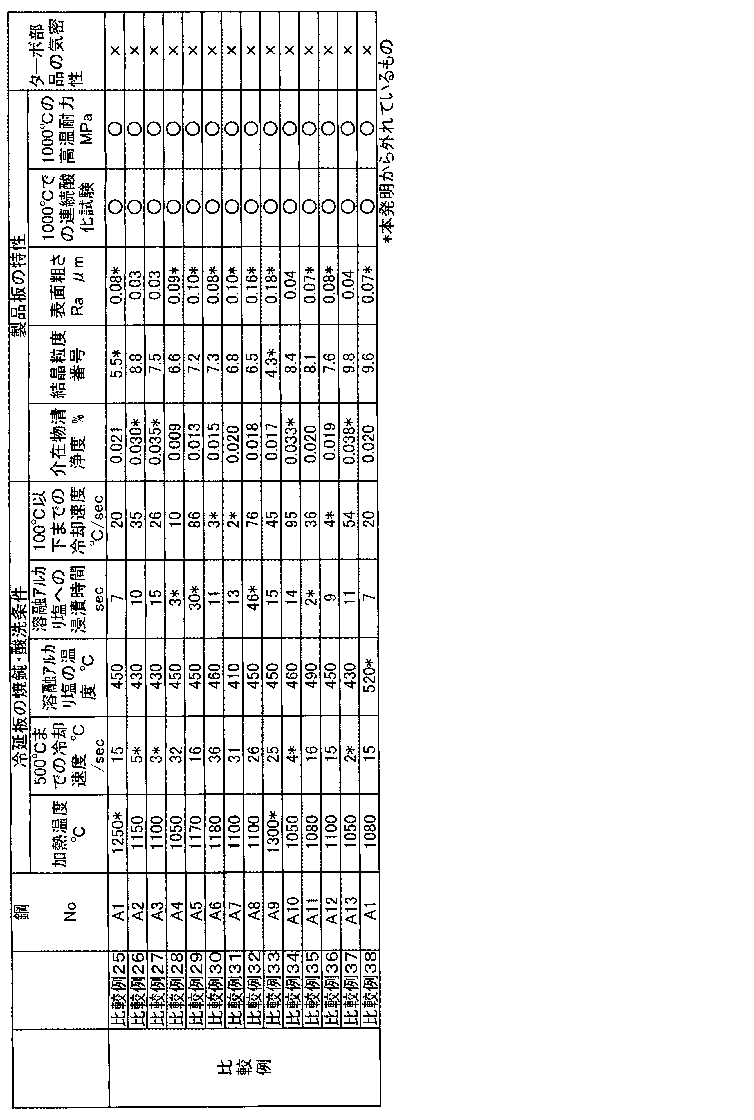 Figure 2017014538