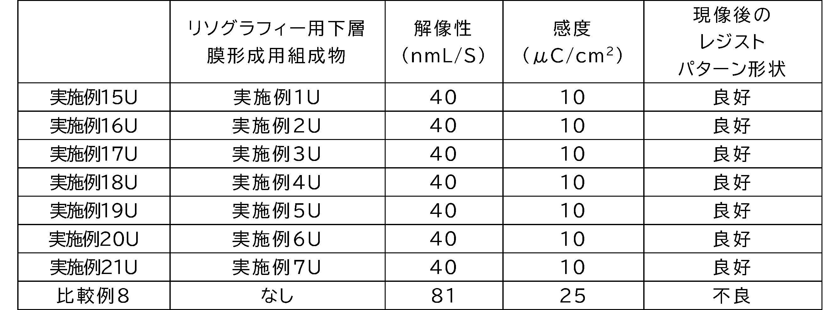 Figure JPOXMLDOC01-appb-T000093