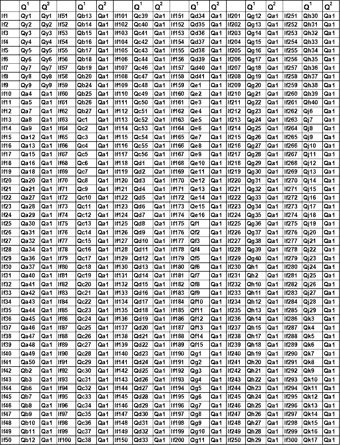 Figure JPOXMLDOC01-appb-T000106