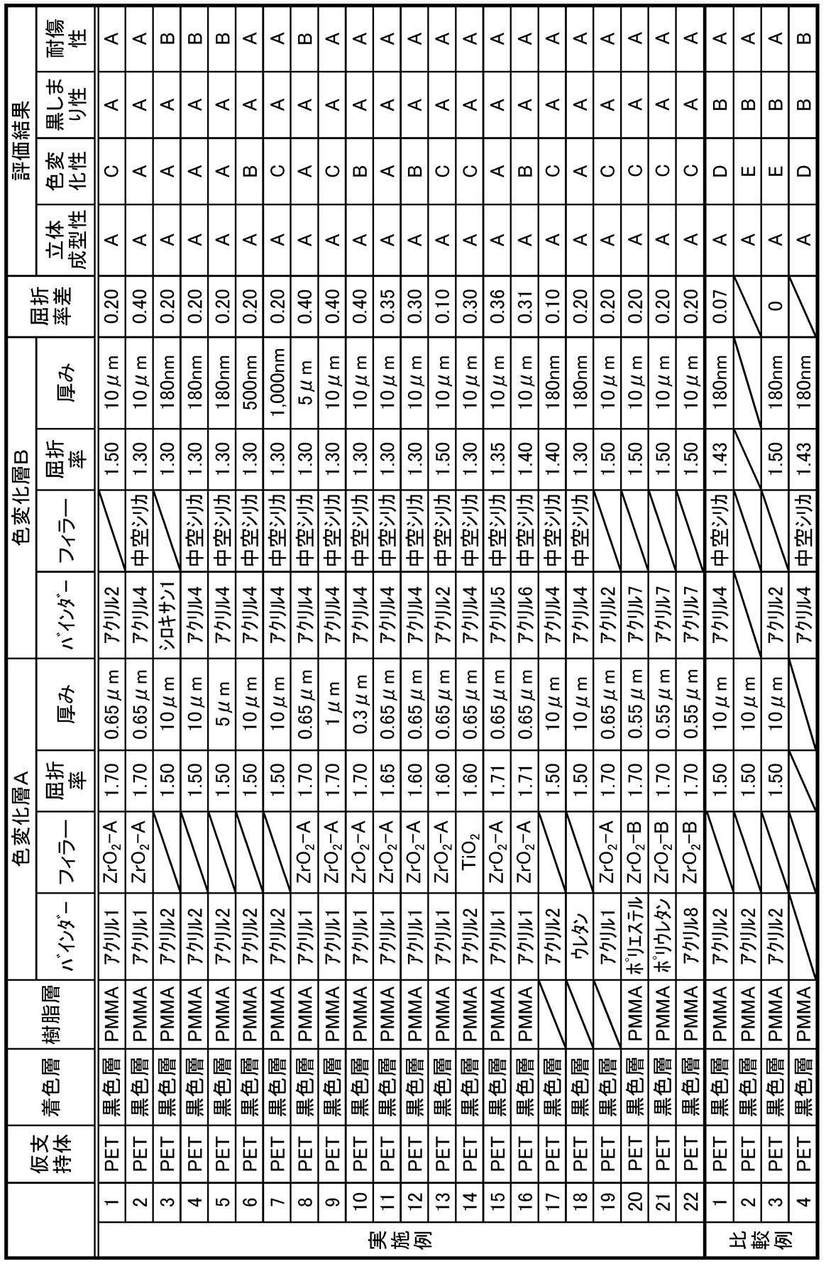 Figure JPOXMLDOC01-appb-T000003