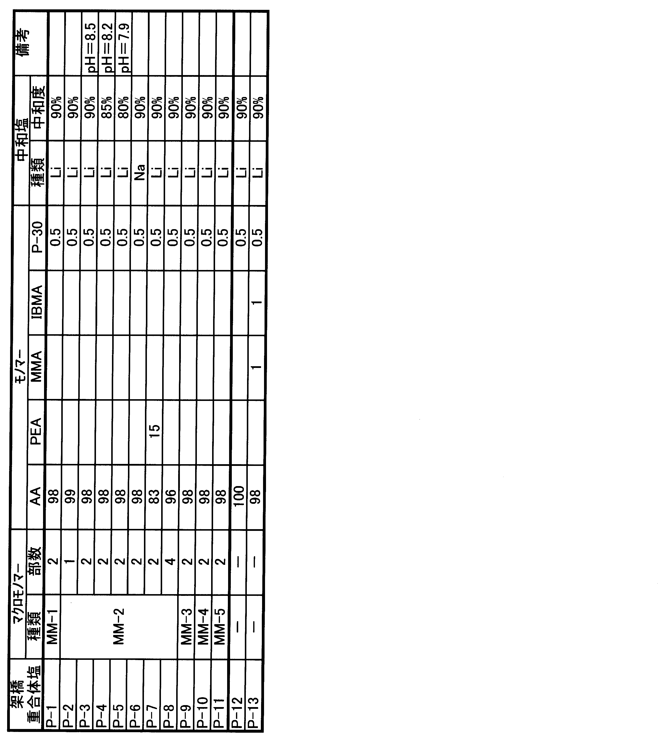 Figure JPOXMLDOC01-appb-T000005