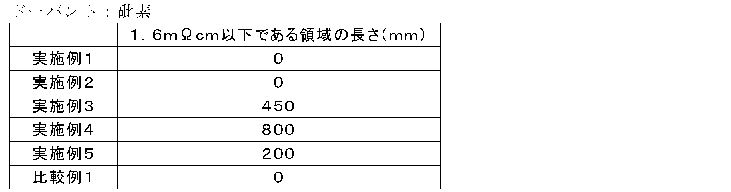 Figure JPOXMLDOC01-appb-T000002