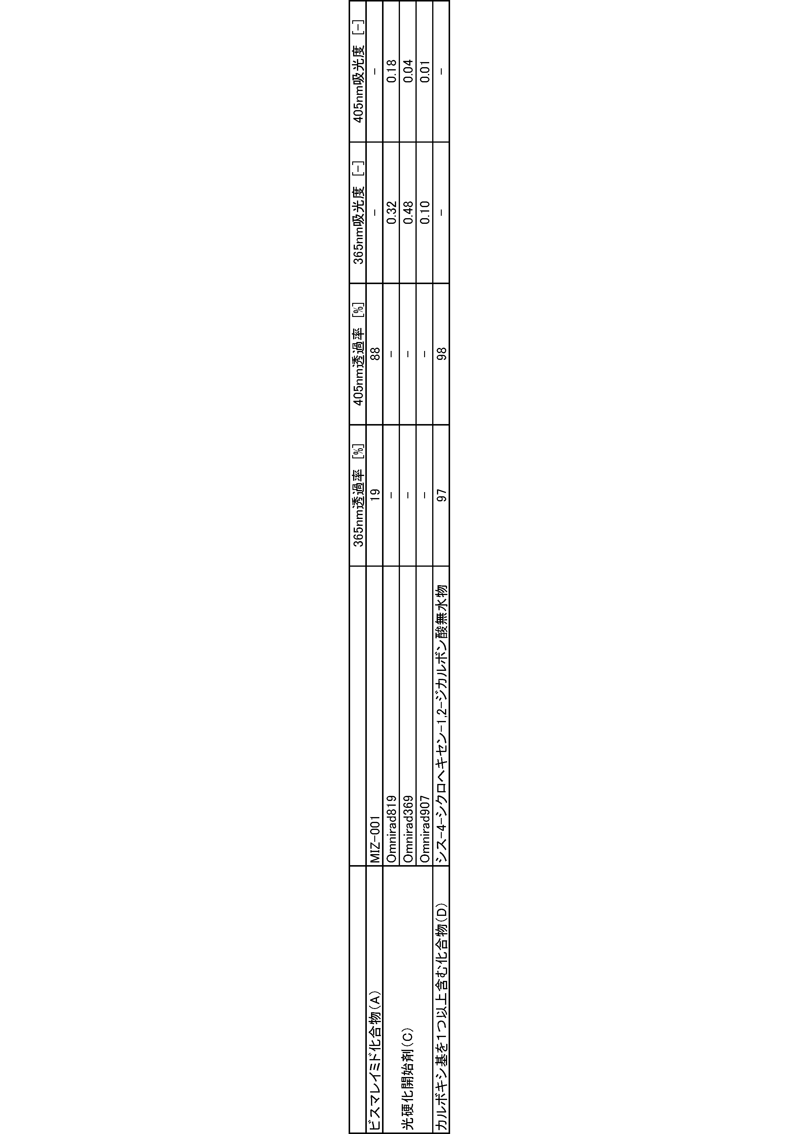 Figure JPOXMLDOC01-appb-T000058