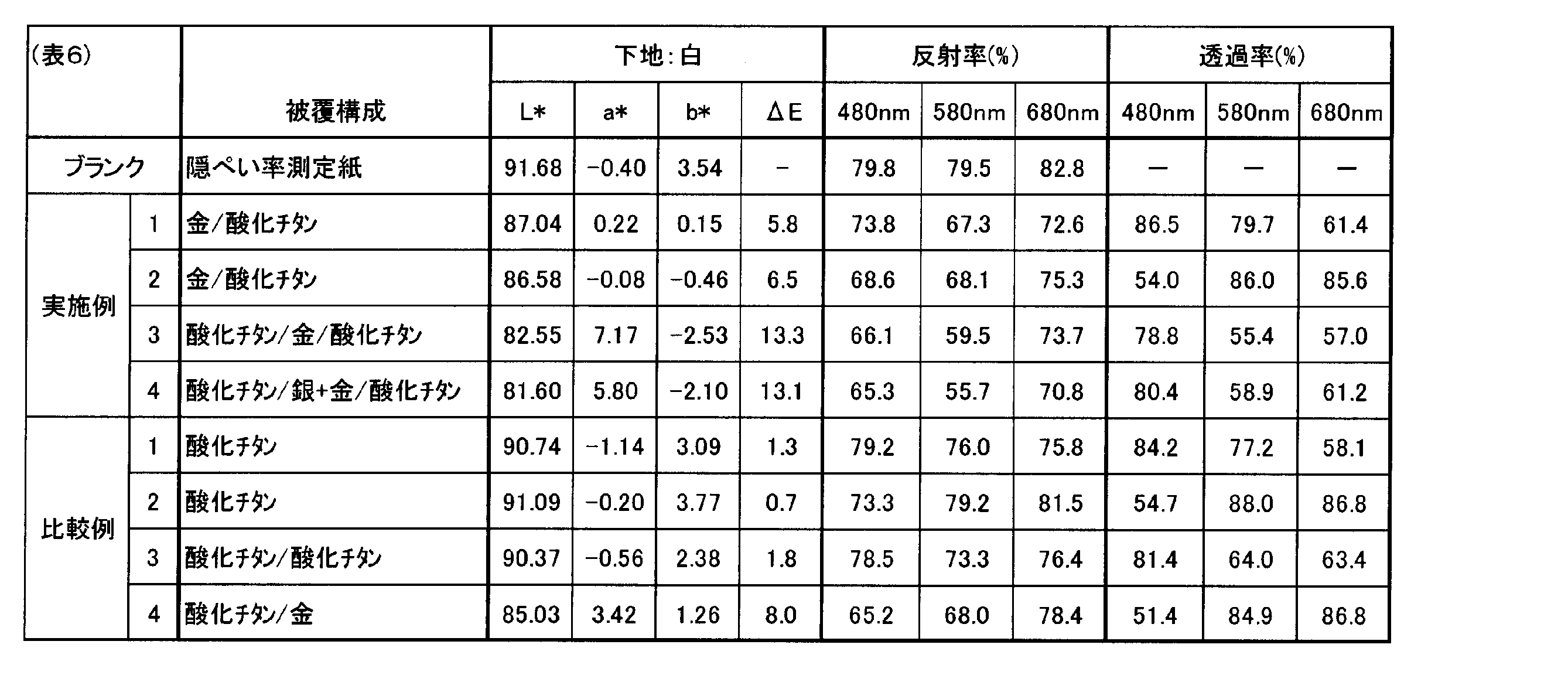 Figure JPOXMLDOC01-appb-T000006
