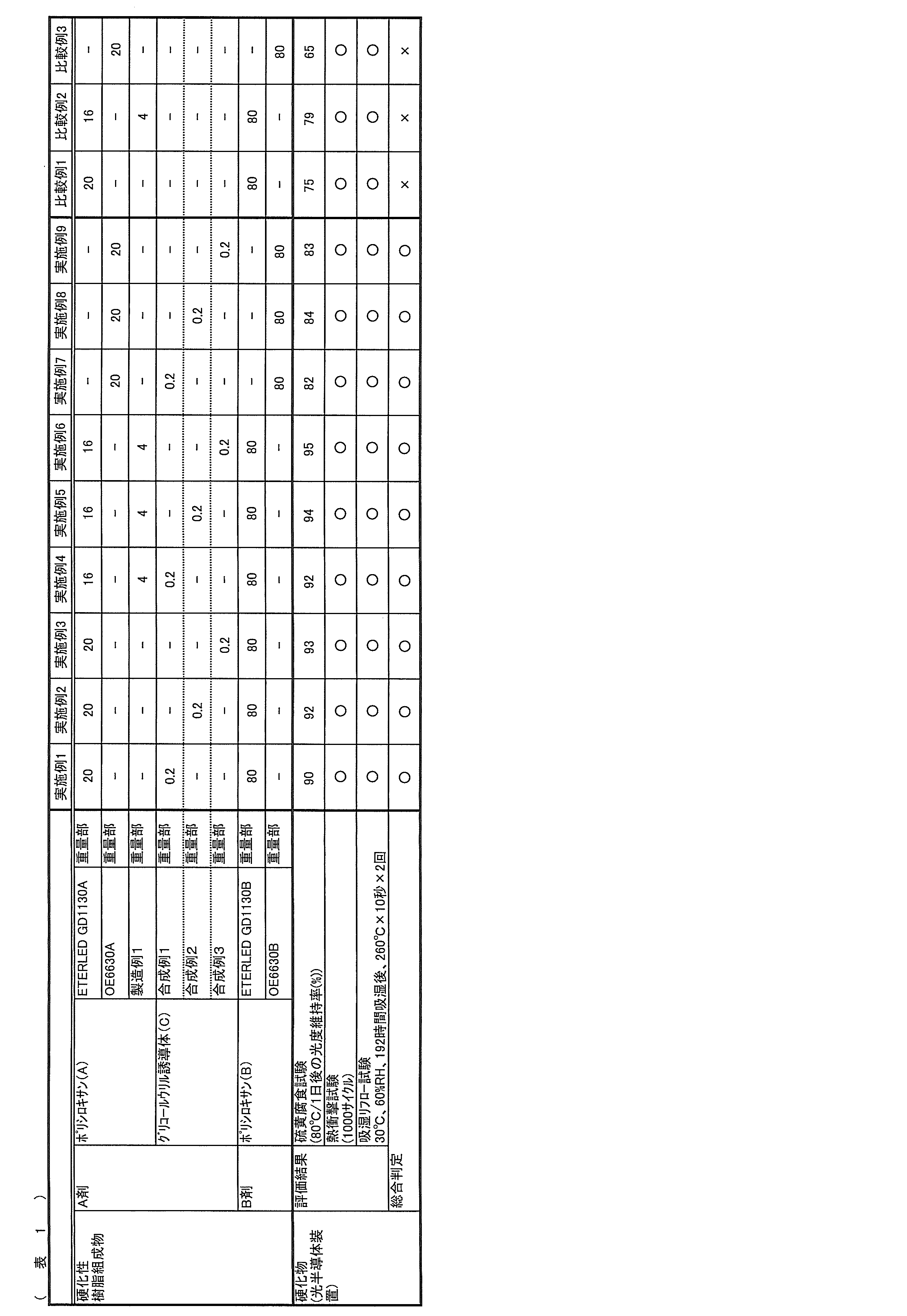 Figure JPOXMLDOC01-appb-T000049