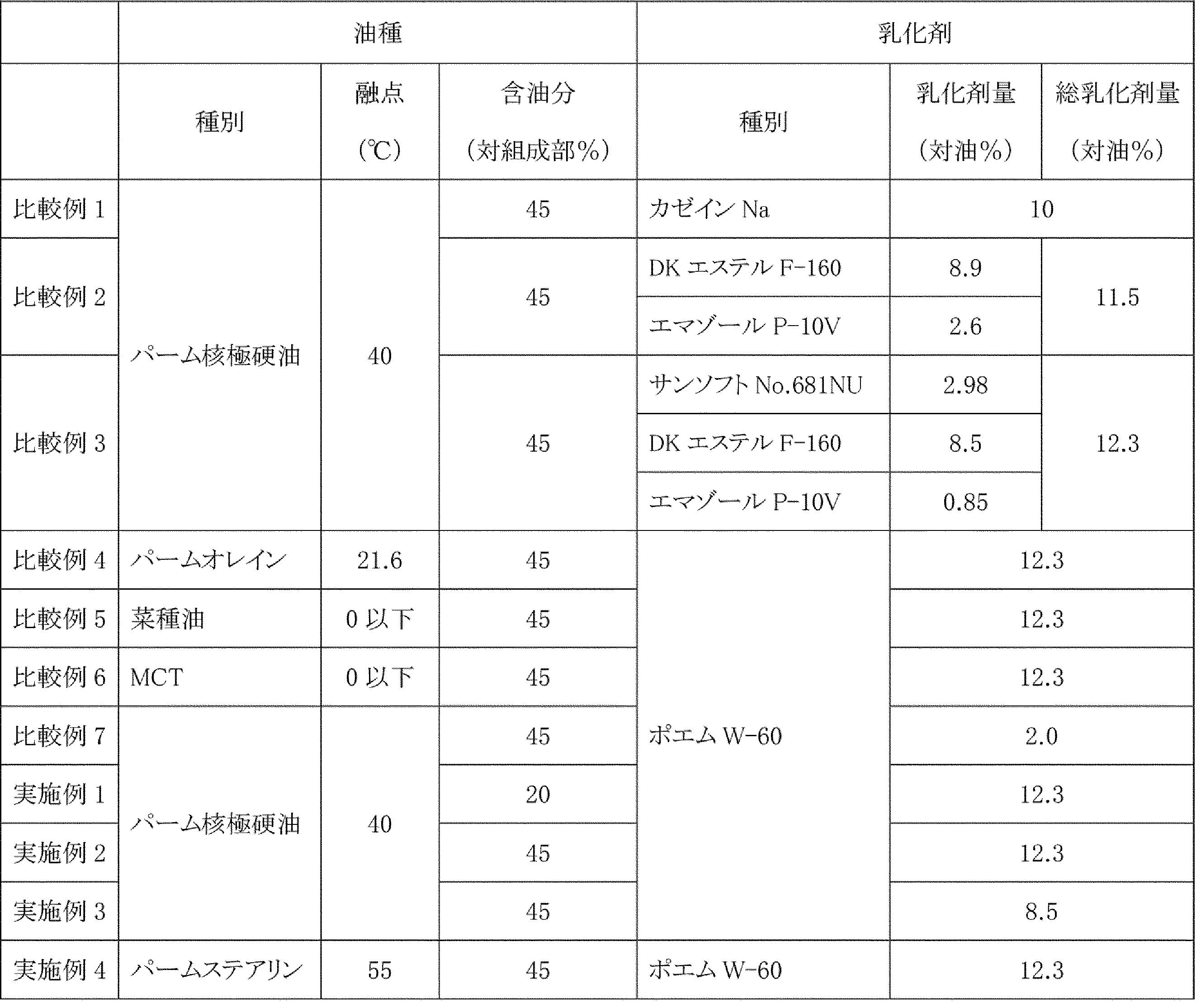 Figure JPOXMLDOC01-appb-T000004