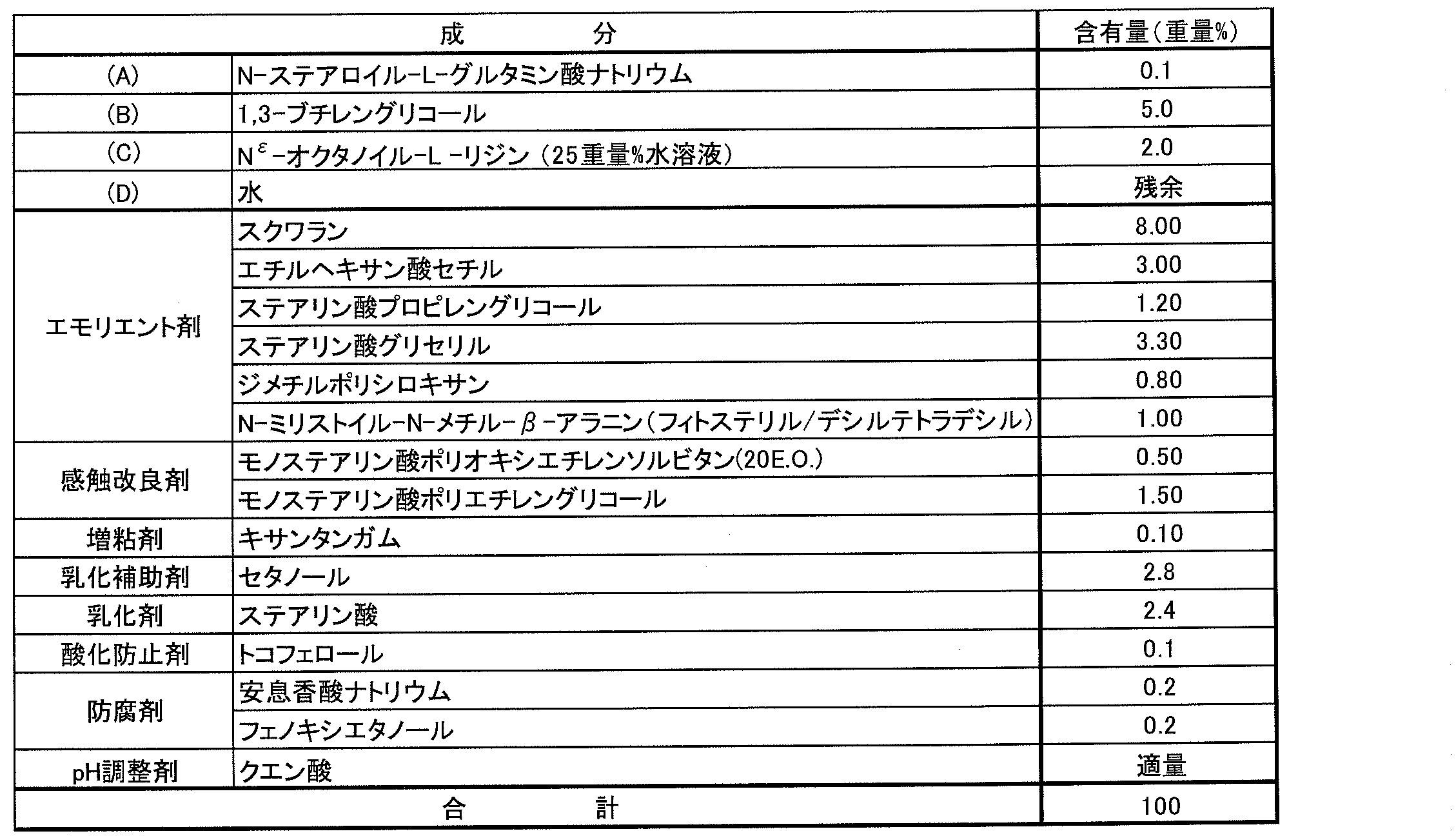 Figure JPOXMLDOC01-appb-T000012