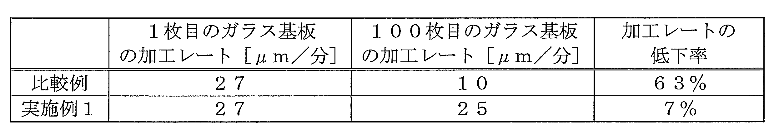 Figure JPOXMLDOC01-appb-T000001