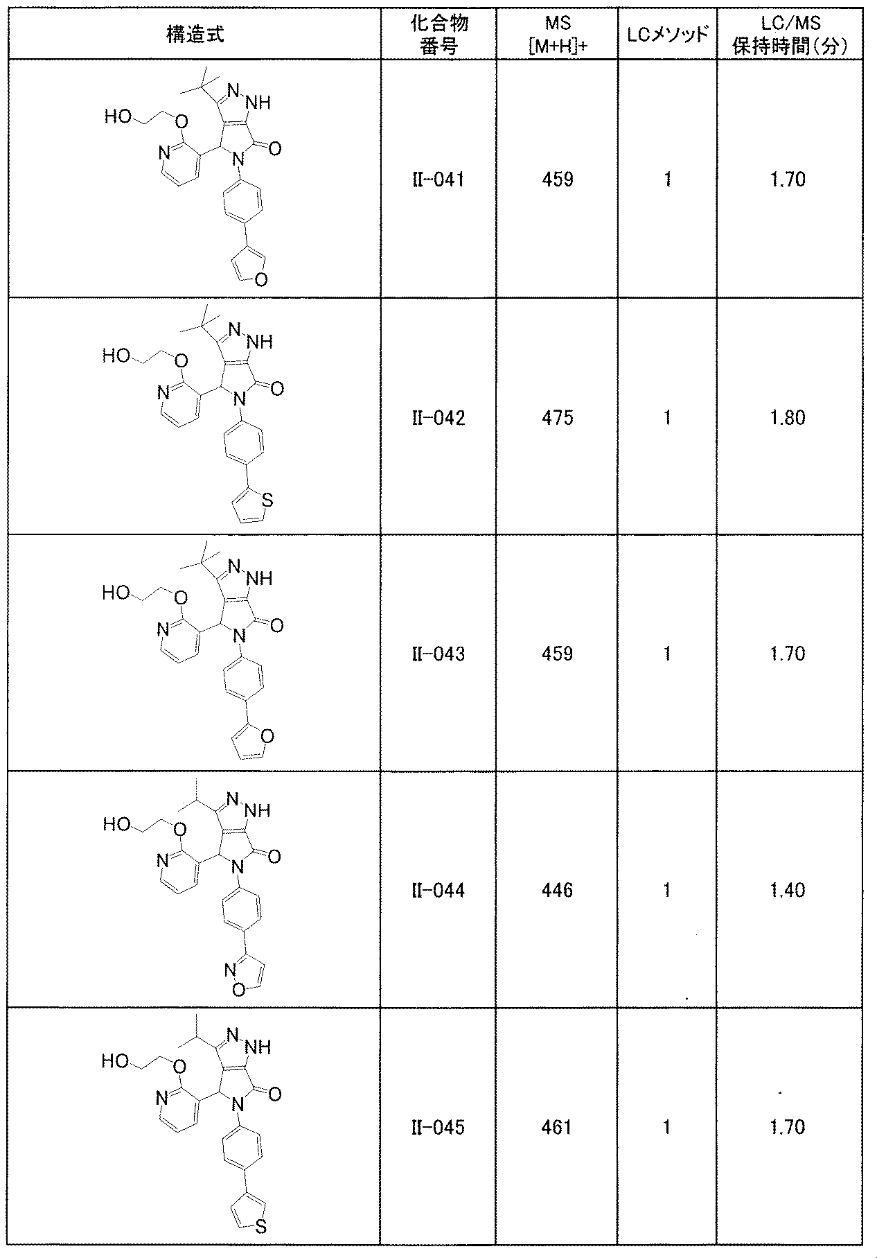 Figure JPOXMLDOC01-appb-T000245