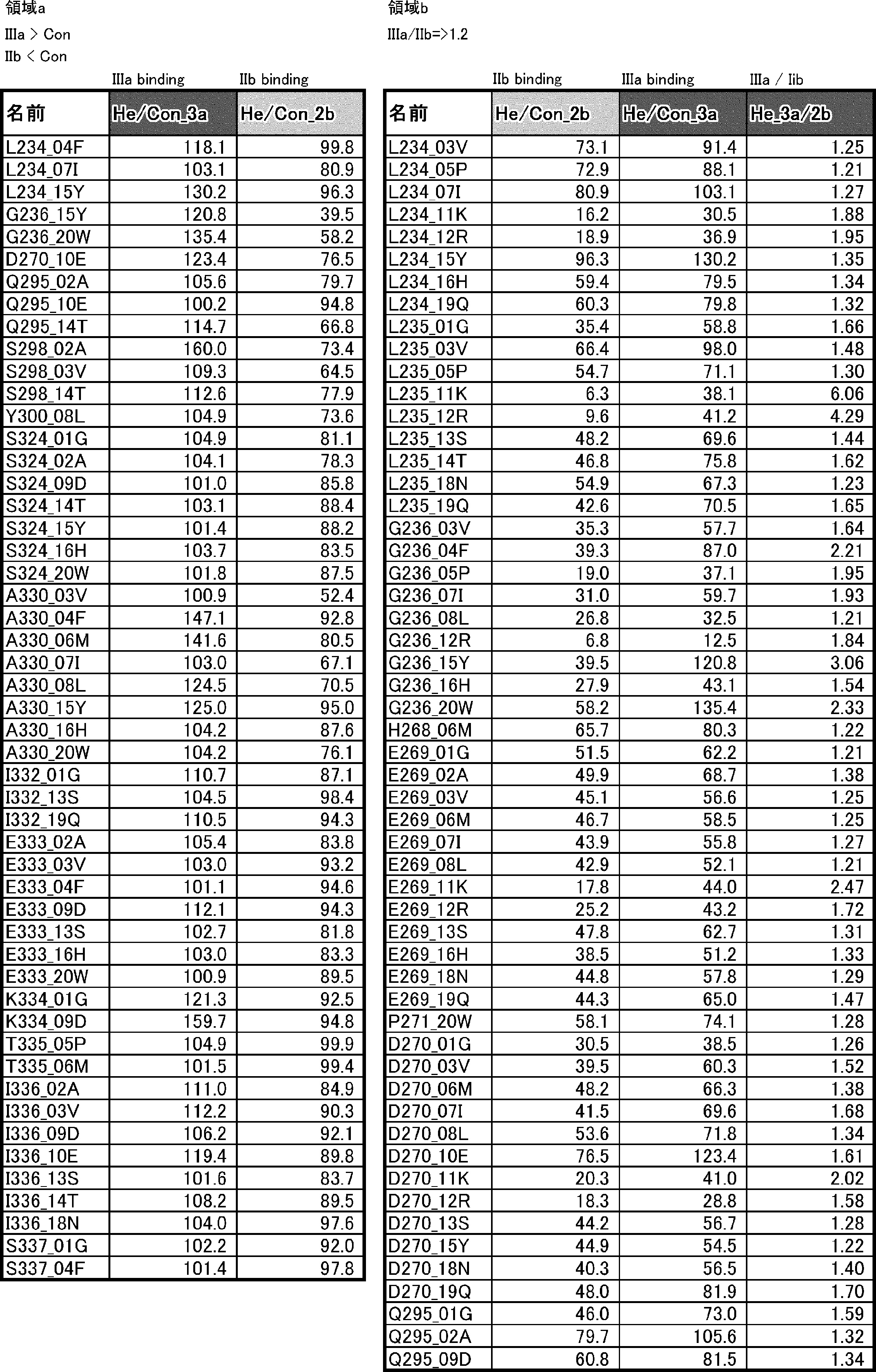 Figure JPOXMLDOC01-appb-T000033