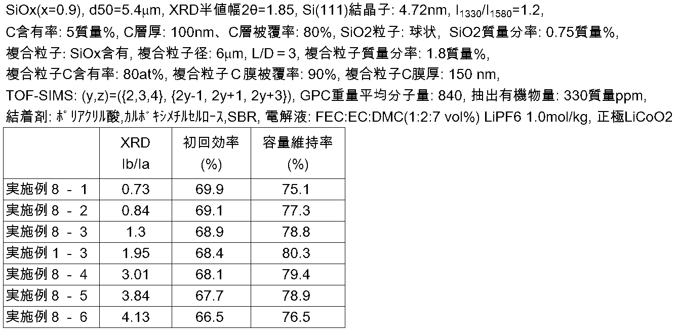 Figure JPOXMLDOC01-appb-T000008