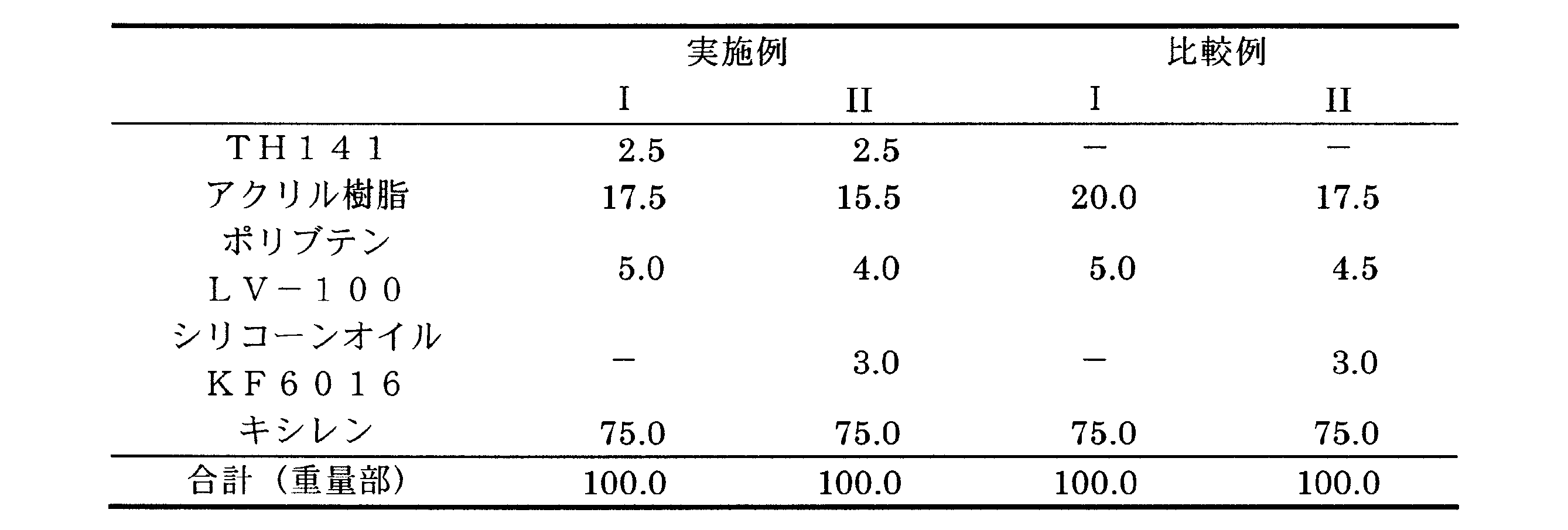 Figure JPOXMLDOC01-appb-T000003
