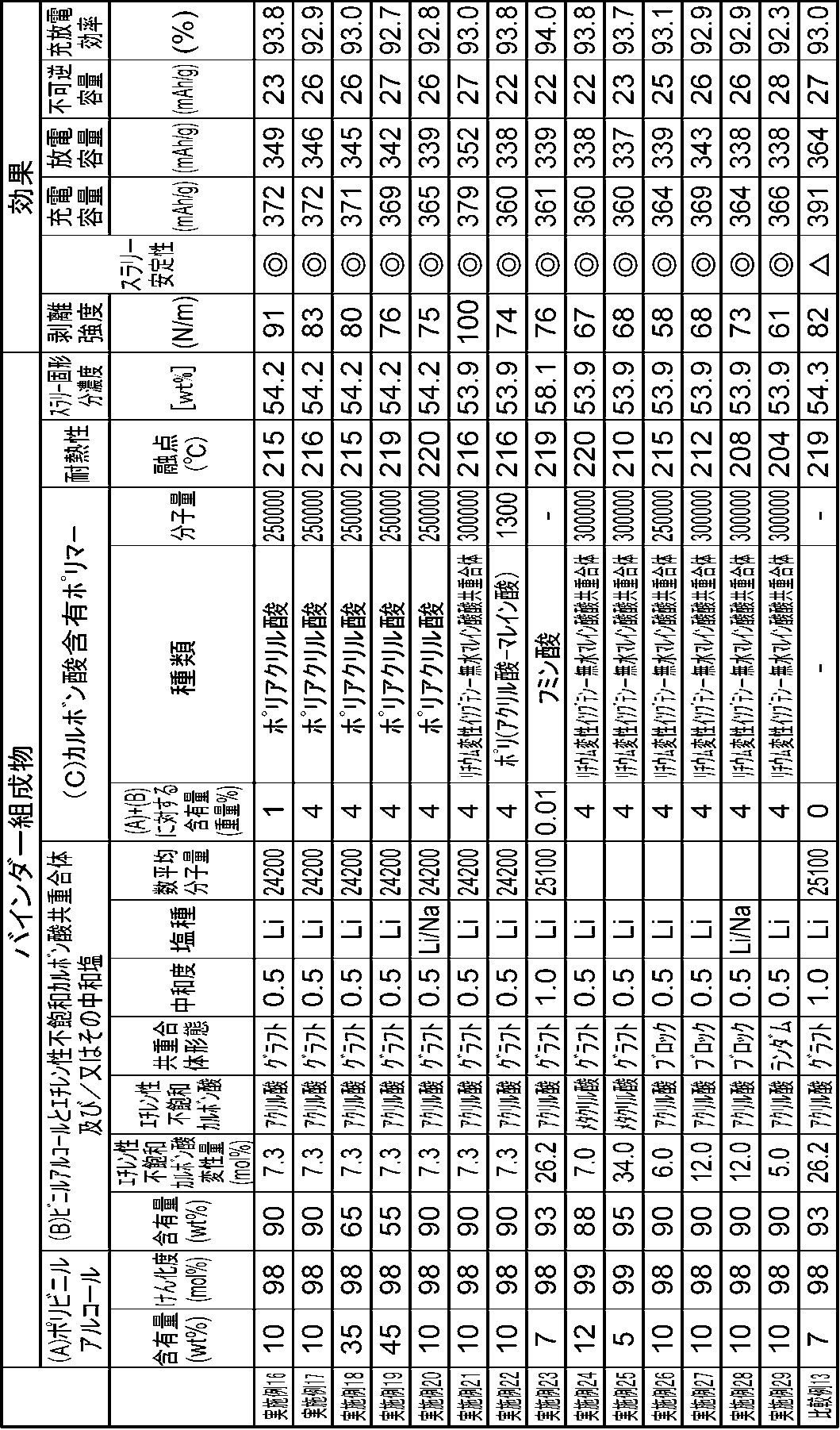 Figure JPOXMLDOC01-appb-T000002