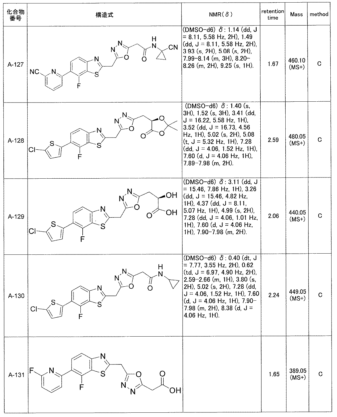Figure JPOXMLDOC01-appb-T000038