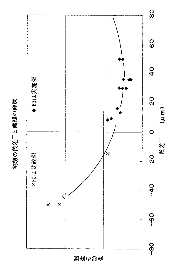 Figure 0004013475