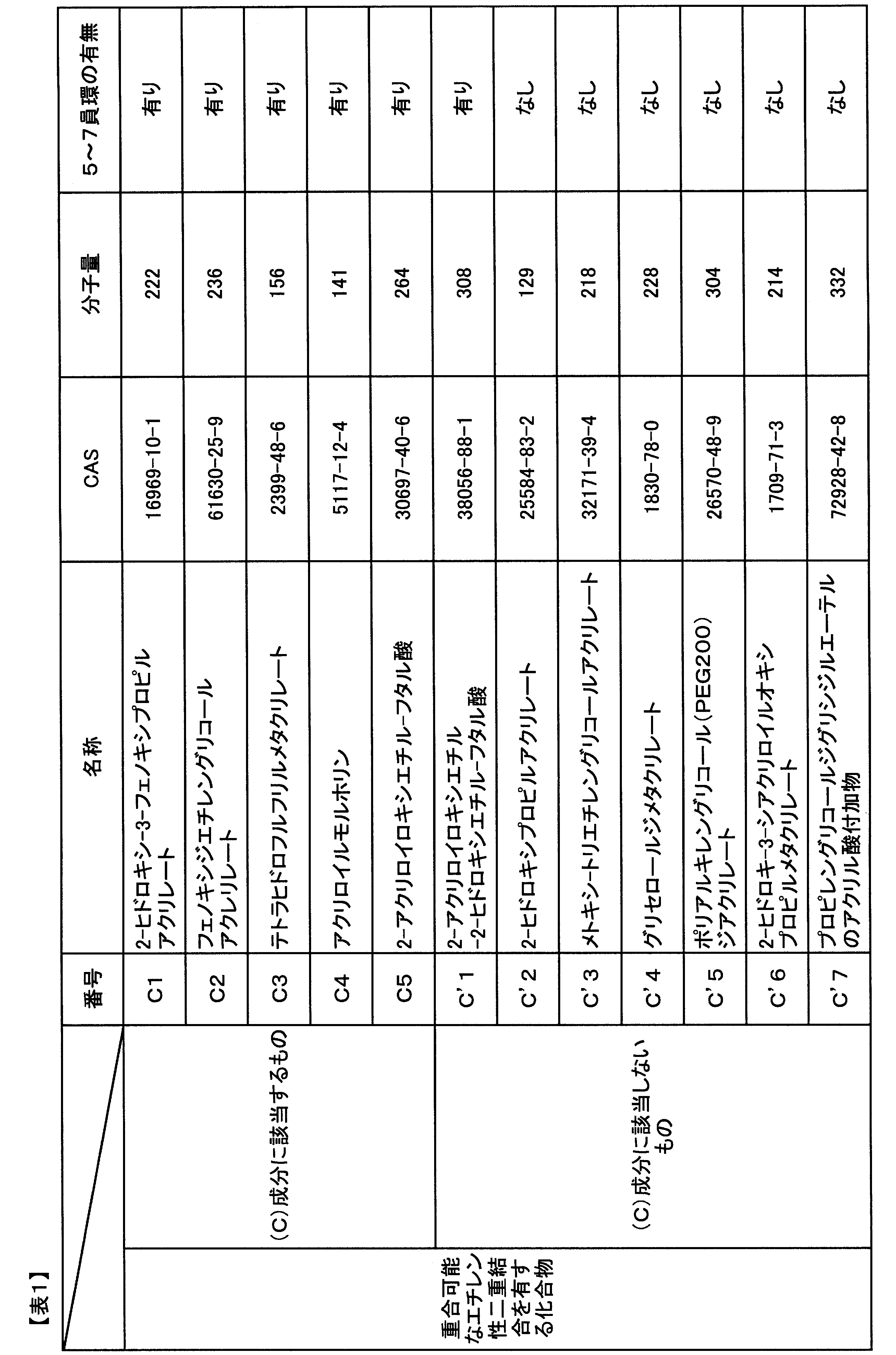 Figure JPOXMLDOC01-appb-T000002