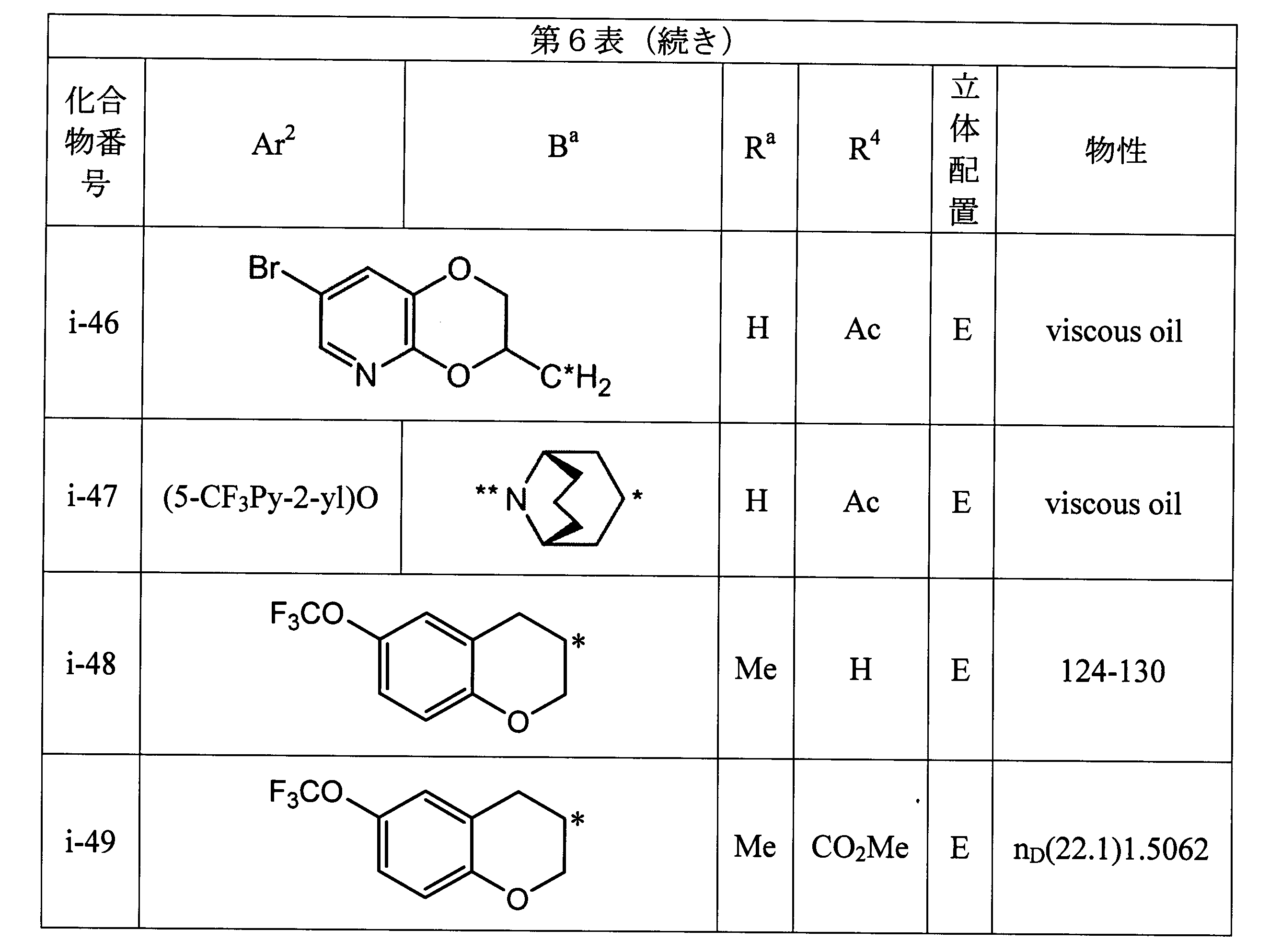 Figure JPOXMLDOC01-appb-T000075