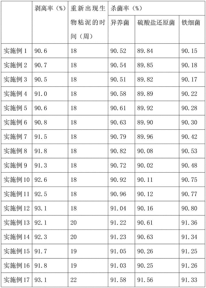 Figure BDA0002334301000000151