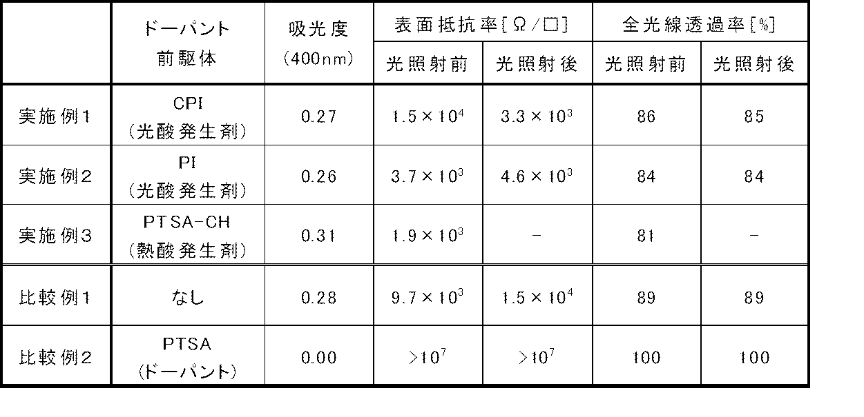 Figure JPOXMLDOC01-appb-T000011