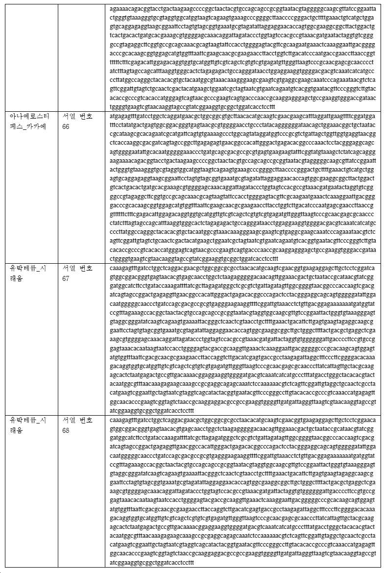 Figure pct00034