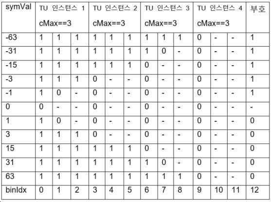 Figure pct00016