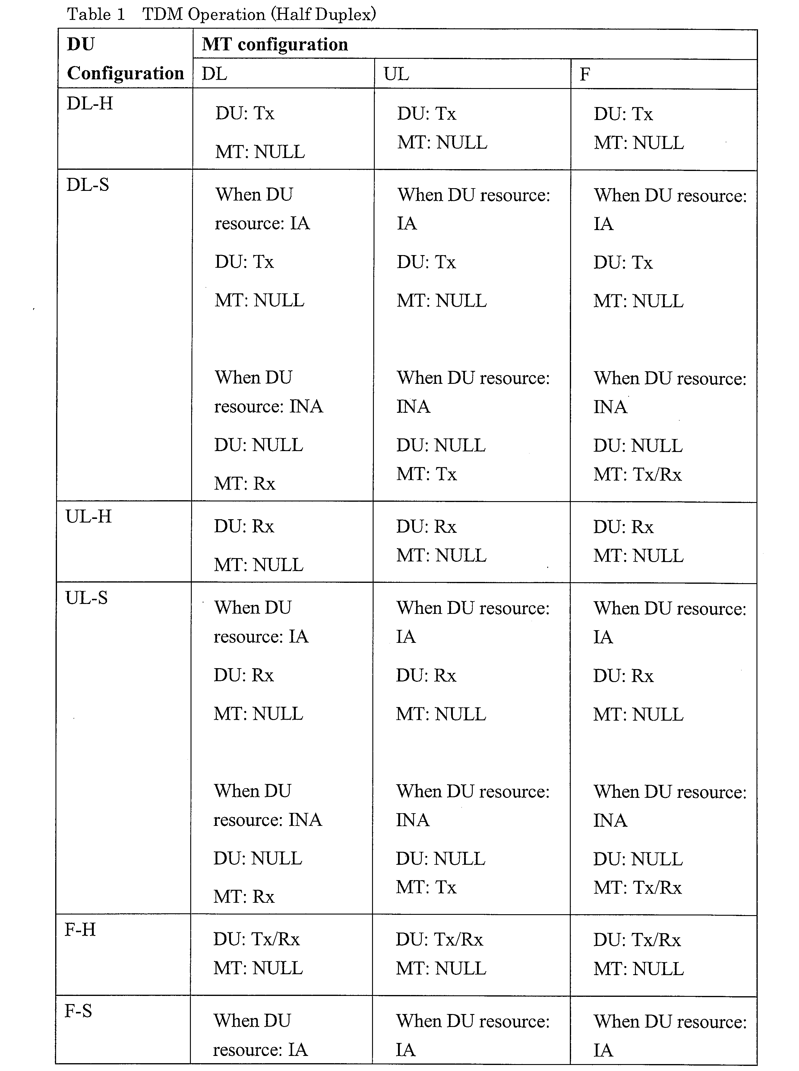 Figure JPOXMLDOC01-appb-I000002
