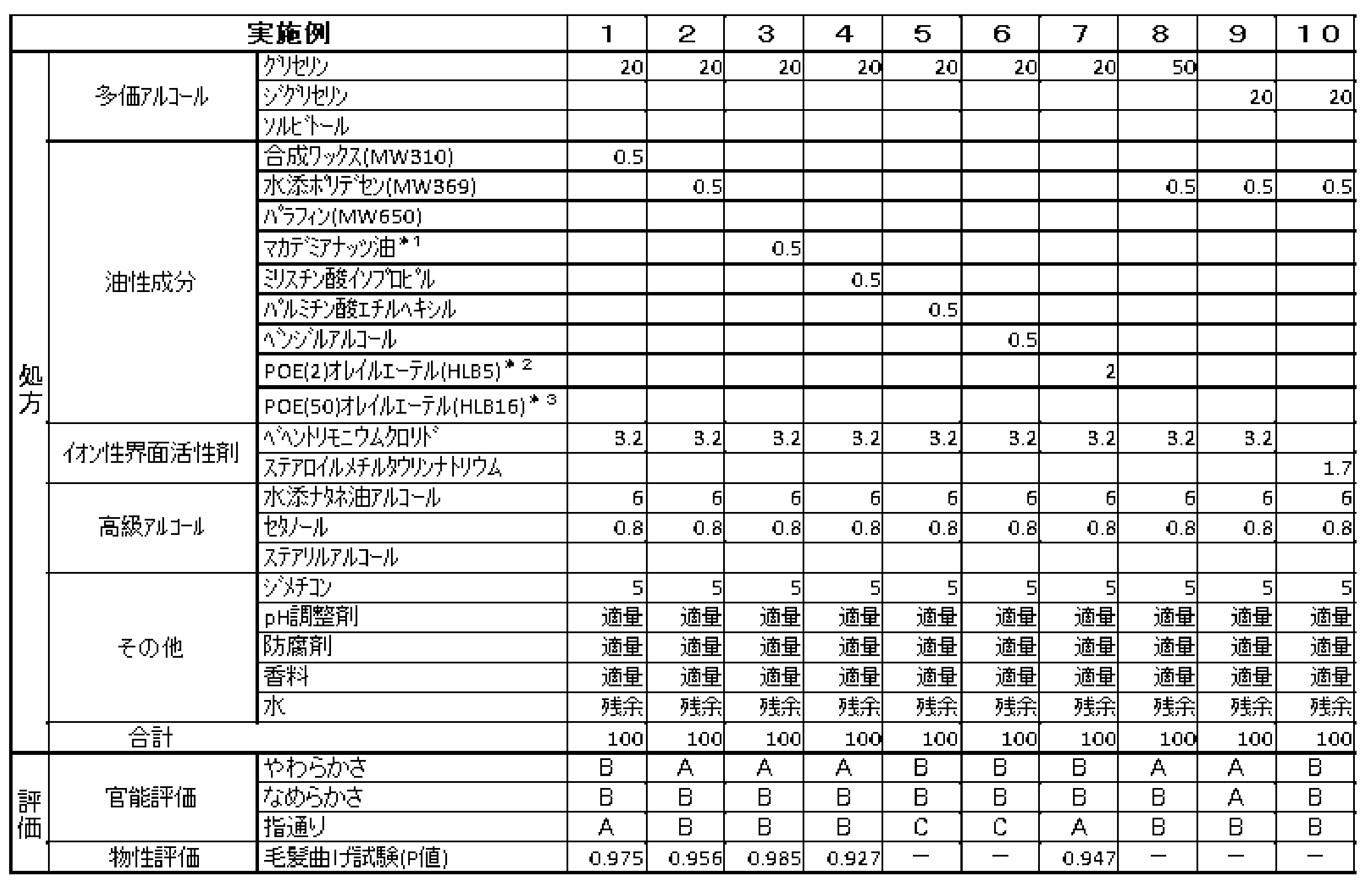 Figure JPOXMLDOC01-appb-T000002