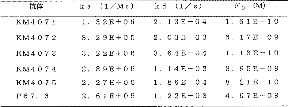 Figure JPOXMLDOC01-appb-T000002